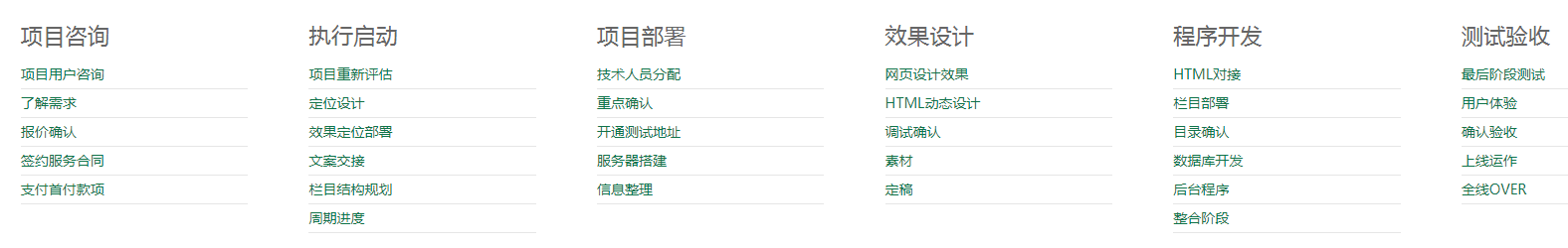 网站建设 第2张