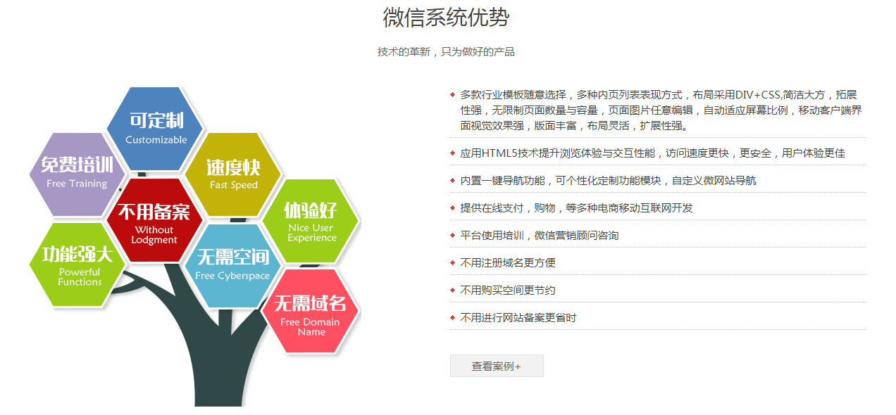 公众号小程序开发 第2张