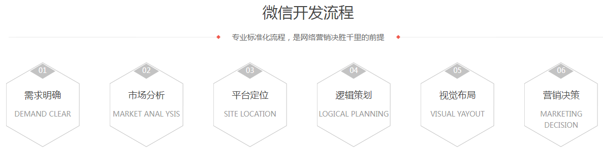 公众号小程序开发 第5张
