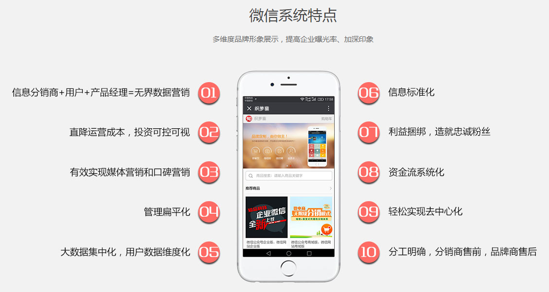 公众号小程序开发 第3张