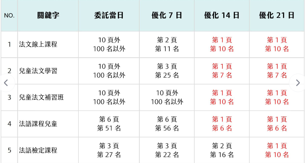 SEO优化排名 第2张