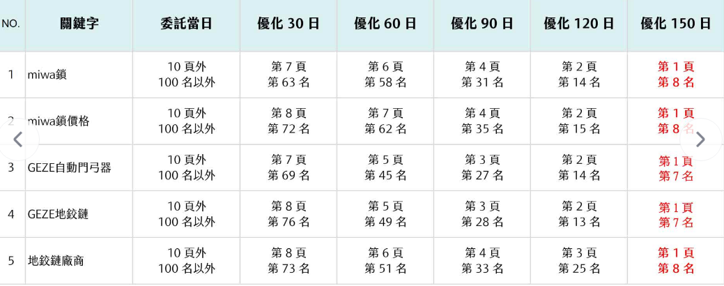 SEO优化排名 第3张