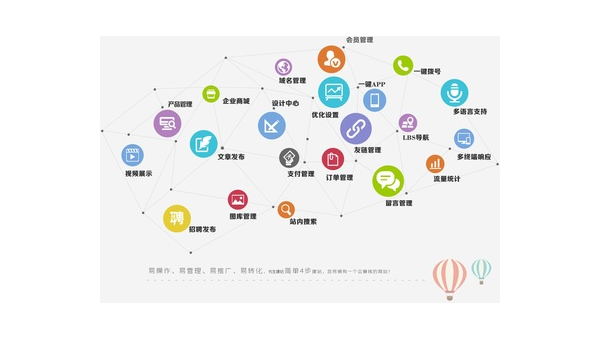 建设网站一般需要哪些功能模块？